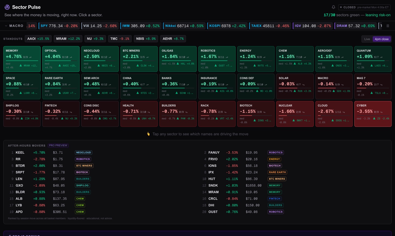 Session-aware live view of the grid